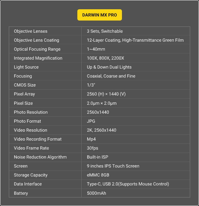 Darwin MX Pro: All Microscopy Tasks on One Screen!